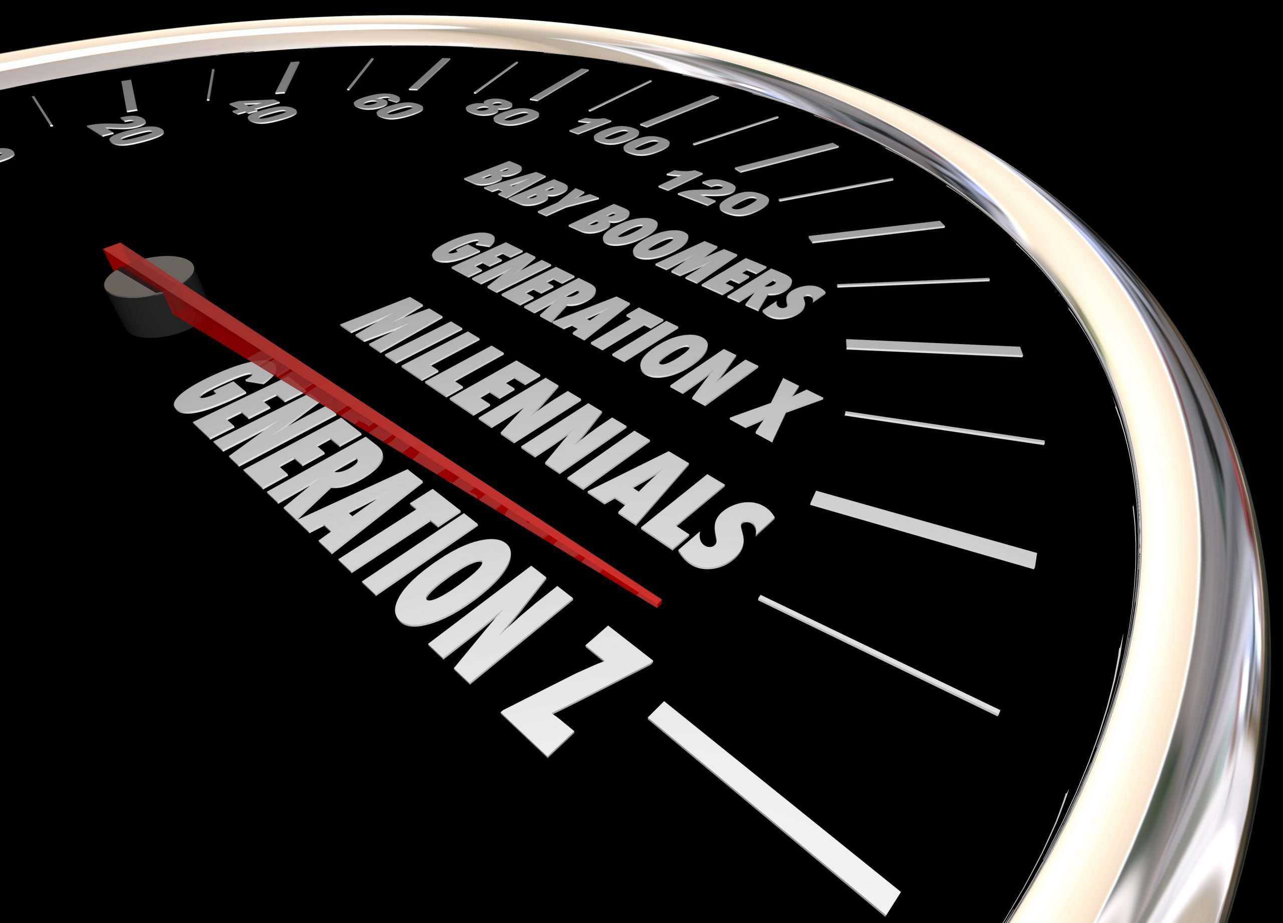 Generation X Y Z Millennials Speedometer Words 3d Illustration
