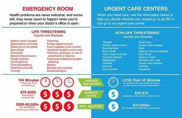 Urgent care Urgent care
